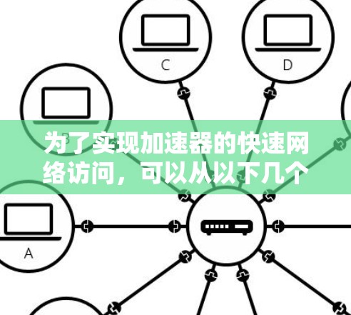 为了实现加速器的快速网络访问,可以从以下几个方面进行优化和设计