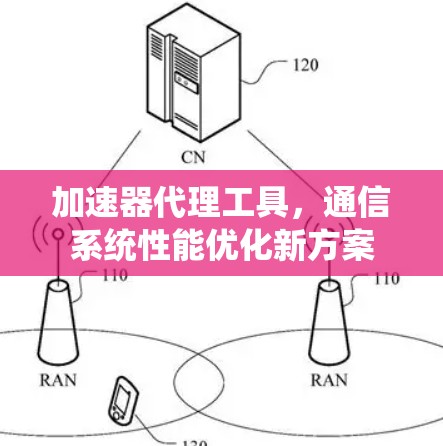 加速器代理工具,通信系统性能优化新方案